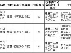 继“煤改气”后，这一重要政策或将全面影响陶瓷行业