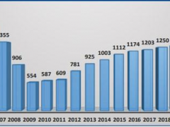 爆料，2021年美国瓷砖进口总值增25%达25亿美元！！