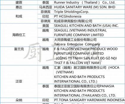 扎根本土，谋局国际 | 厨卫行业下半场必选项