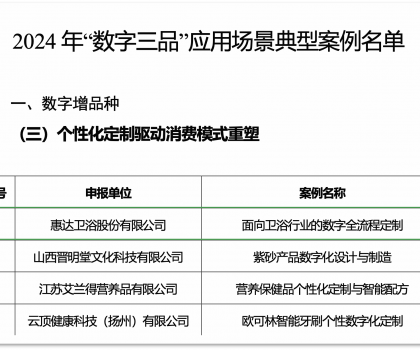 惠达卫浴入选工信部 “数字三品” 典型案例，数字化战略成果斐然