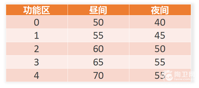 【收藏】环保税第一次如何申报,陶企有这篇干