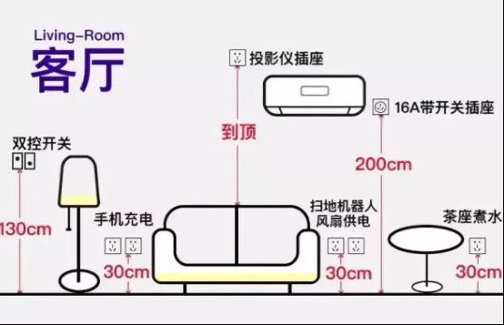 沙发面插座:预留9—10个客厅▲冥想khh30016