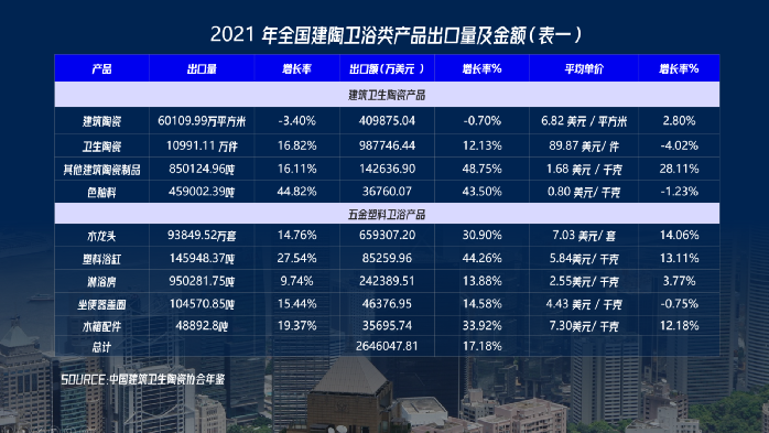 喻镇荣：建筑卫生陶瓷三组出口数据的三个解读2.png