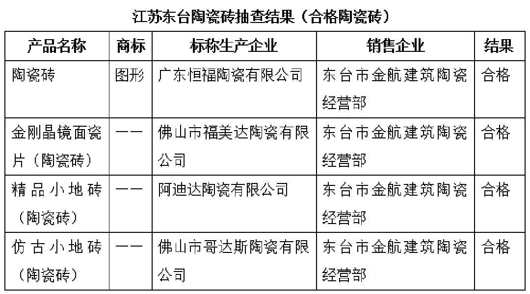 江苏东台陶瓷砖.png