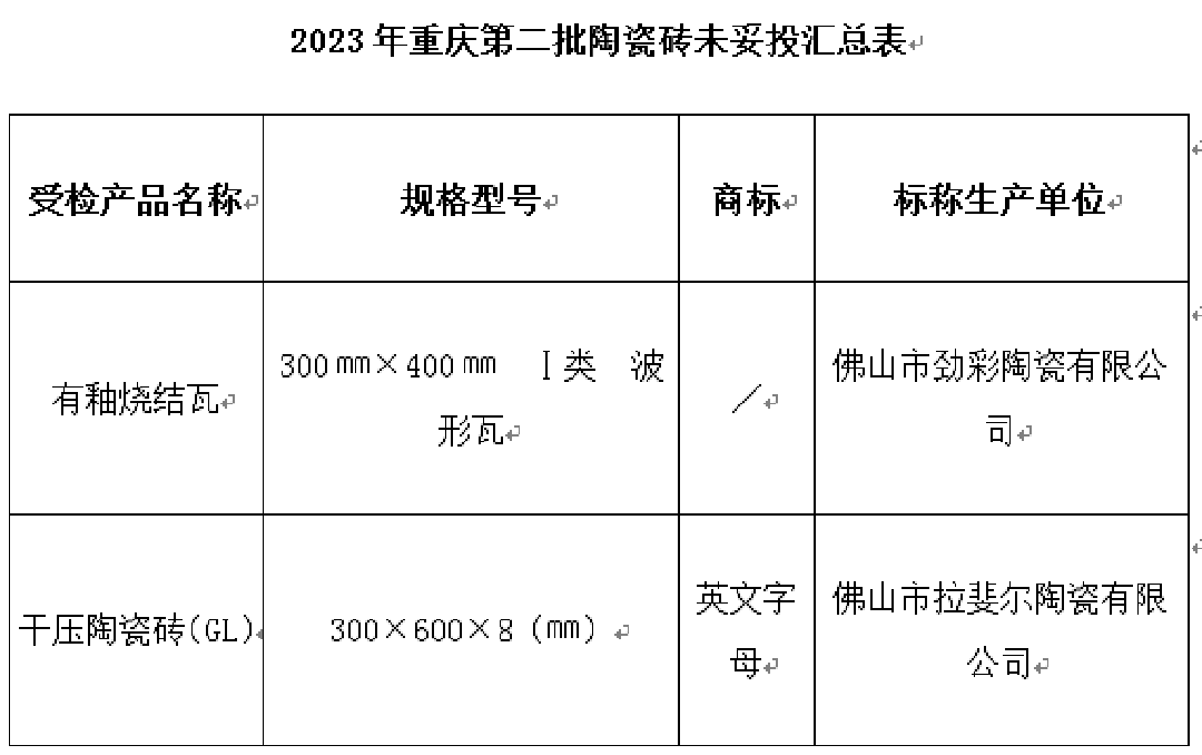 新重庆未妥投陶瓷砖.png