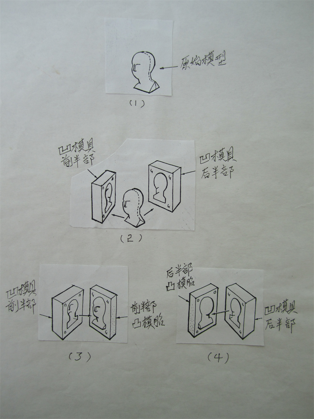  陶艺石膏模具制作小实践02.jpg